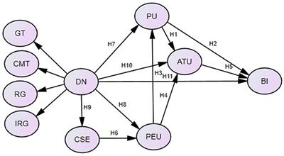 Digital Nativity, Computer Self-Efficacy, and Technology Adoption: A Study Among University Faculties in China